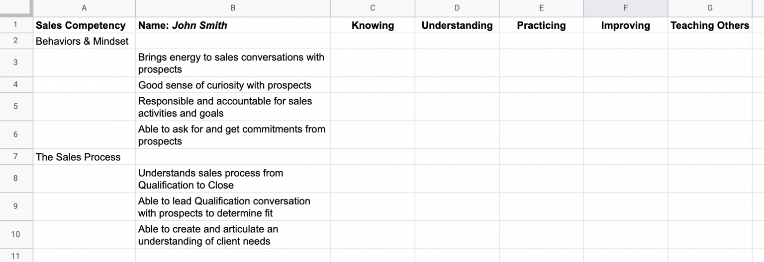 Six Sales Competencies for Professionals - Wainwright Insight